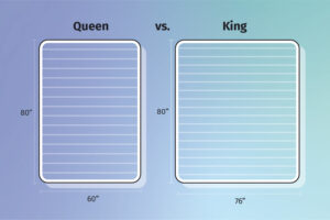 queen vs. king-size mattress comparison graphic